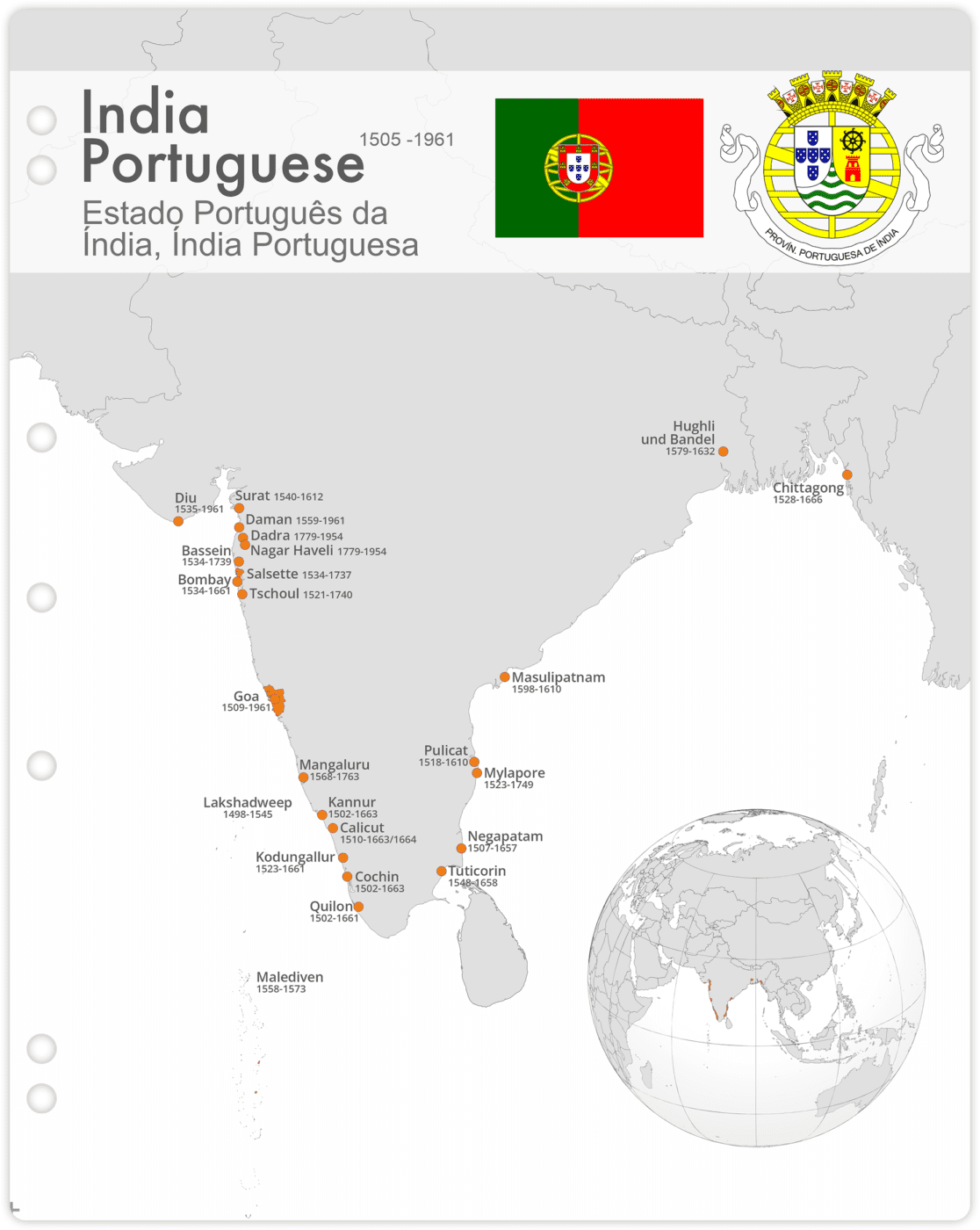 Interleaves sheets for Asia coin album. Portuguese India